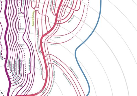 Religion Family Tree 的图像结果