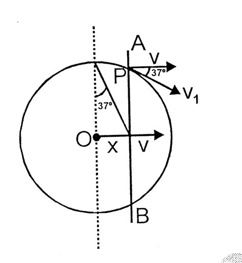 The distance between plates of a parallel plate capacitor is `5d`. Let ...
