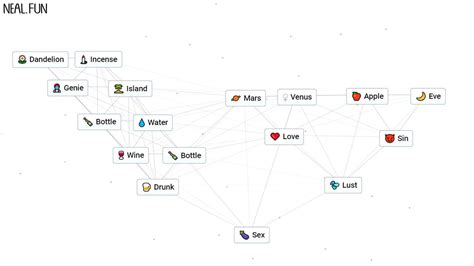 Image result for Language Learning Process