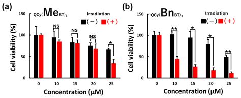 Tripodal Quinone-Cyanine G-Quadruplex Ligands as Novel Photosensitizers ...
