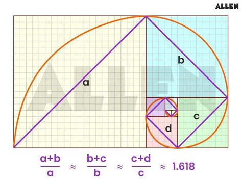 Fibonacci Numbers: Properties, Series, and Their Connection to the ...