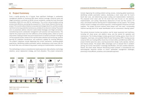 Smart Sewer Network Monitoring | CEPT - Portfolio