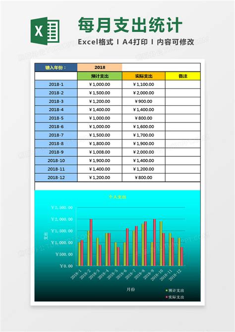 个人每月支出统计模版Excel模板下载_熊猫办公