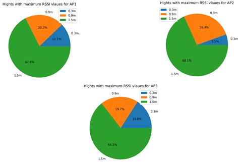 Indoor WiFi-Beacon Dataset Construction Using Autonomous Low-Cost Robot ...