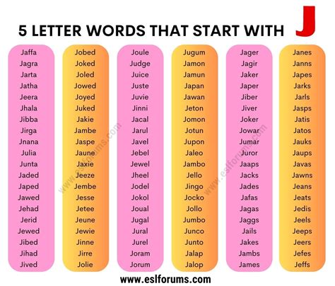 225 Useful 5 Letter Words that Start with J - ESL Forums