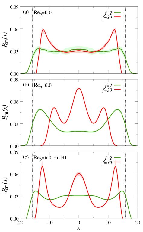 Flow Behavior of Chain and Star Polymers and Their Mixtures