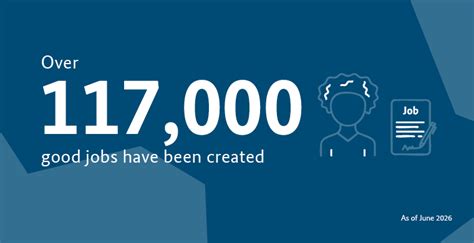 Invest for Jobs I Opportunities for growth in Africa | Invest for Jobs