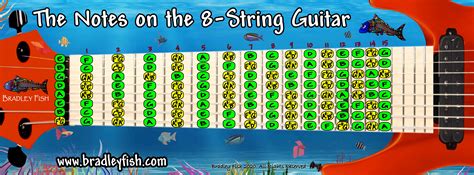 The Notes on the 8-string guitar - in standard tuning - Bradley Fish