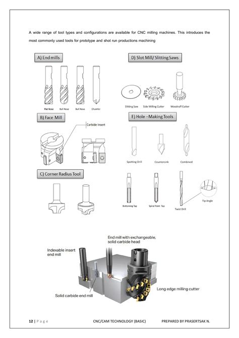 CNC Machine Design 的图像结果