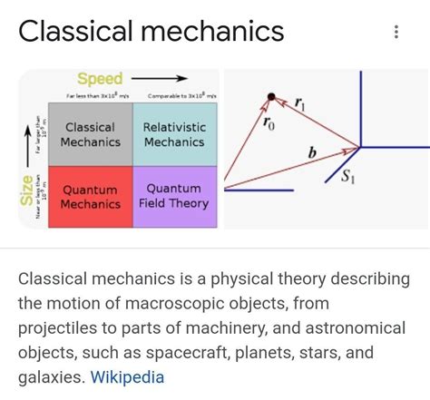 What are Newtonian Physics? - Brainly.in