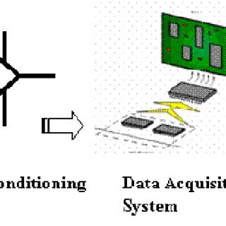 Computer Server Flow Chart 的图像结果