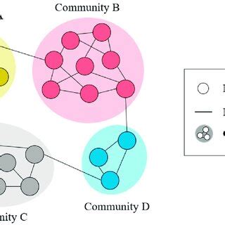 Finding Community Structure in Very Large Networks 的图像结果