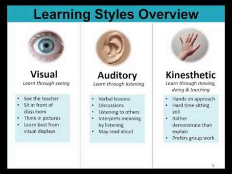 Image result for Different Types of Learning