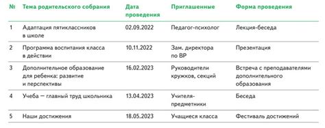 План родительских собраний на учебный год. Темы, задачи и новые форматы ...