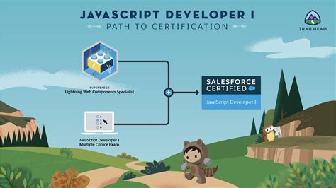 Image result for Salesforce JavaScript Certification