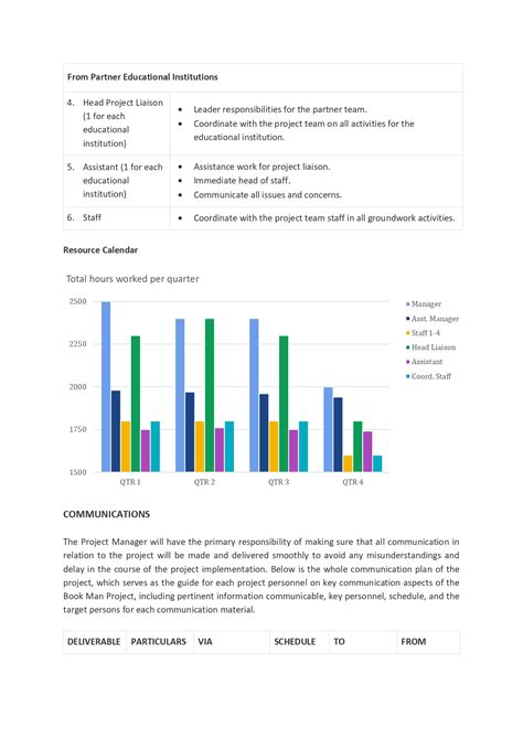 Project Management Work Plan Template 的图像结果