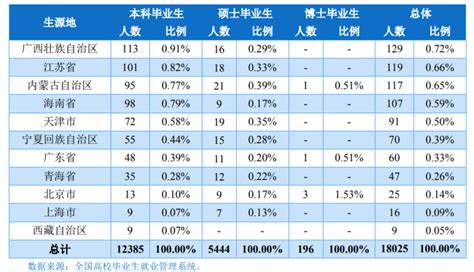 真实大学生兼职现状：超7成大学生有兼职经历00后成为兼职主力军_集多猫APP