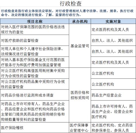 国家医保局公布16项行政执法清单，事关所有医疗机构和人员 - 新闻 - 中国医疗保险网
