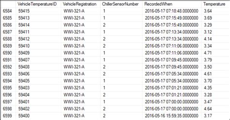 Image result for Select Top 10 for All Columns From SQL