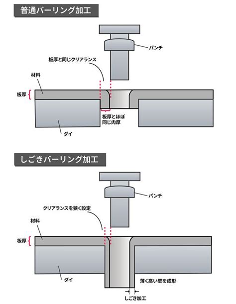Image result for HTML Complete Codeing Class 6