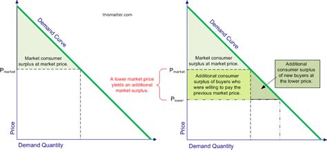 Image result for Multi-User Operating System Example