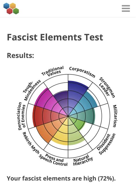 Am i a fascist : r/PoliticalCompass