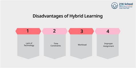 Hybrid vs Blended Learning: Key Differences and Benefits