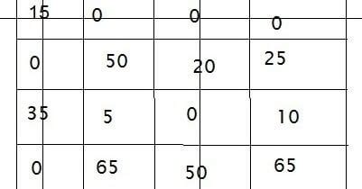 Assignment Problem Example 的图像结果