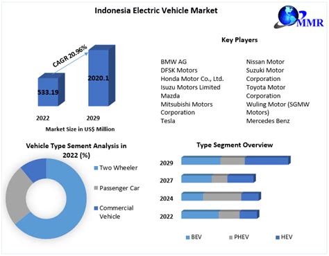 Lucid Stock: A Deep Dive into the Electric Vehicle Market