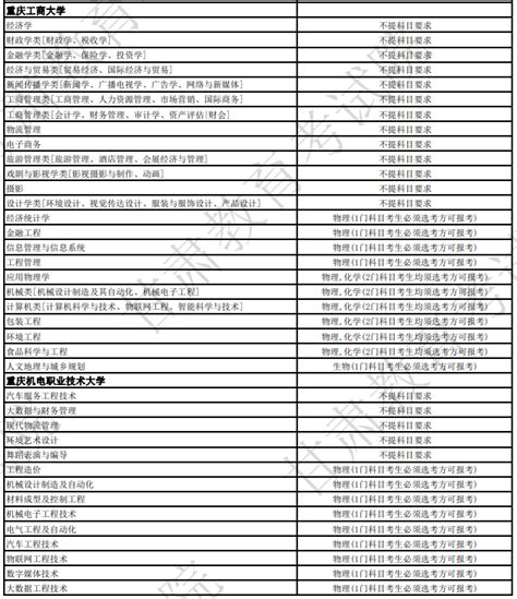 选科对应的专业对照表新高考-3+1+2对应的大学专业（2023/2024必读）