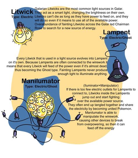 Pokemon Lampent Evolution Chart
