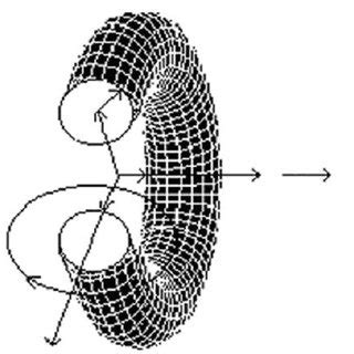 Image result for Vortex Ring Experiments