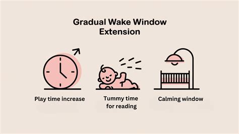 Understanding 5-Month Wake Windows: A Parent's Guide - Mothers Always Right