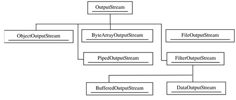 Stringbufferoutputstream 的图像结果