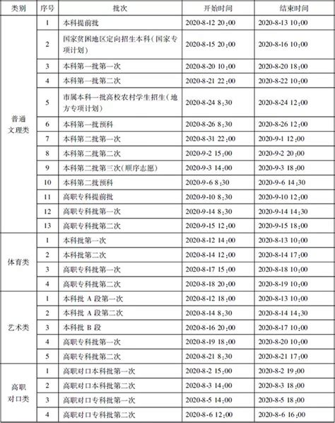 桂林中考考場安排，考生和家長請注意，提前準備迎戰中考！ - 每日頭條