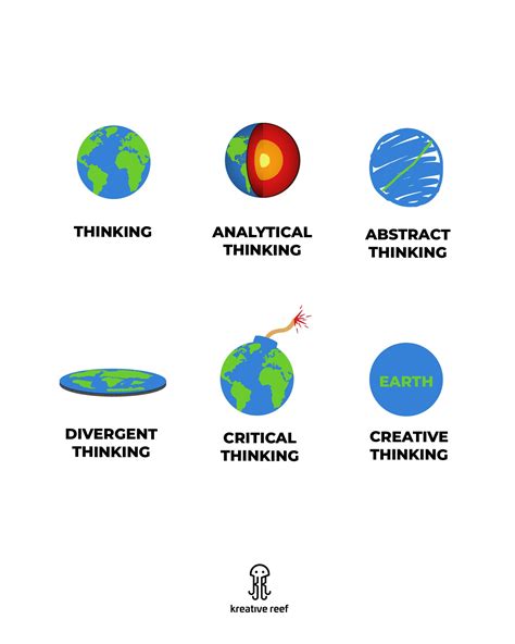 Different Types of Thinking 的图像结果