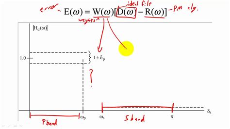 Image result for Frequency Sampling Method Example If Frequency Response Is Given