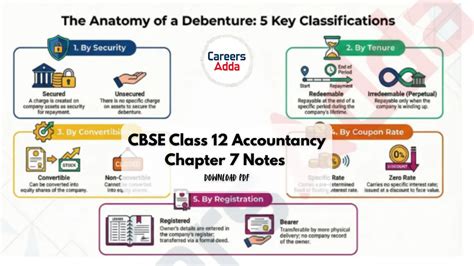 CBSE Class 12 Accountancy Chapter 7 Notes PDF Download