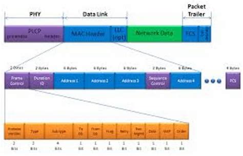 Networking Services - TYPE 3660-A 1-MODULE WIRELESS LAN FRAME B&K ...