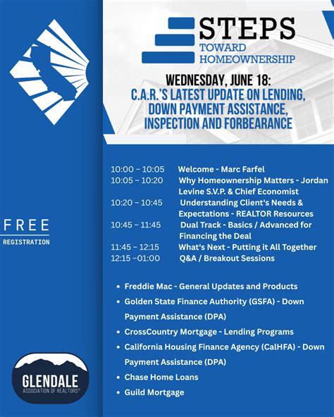 Steps Toward Home Ownership – JUN 18 – GAOR