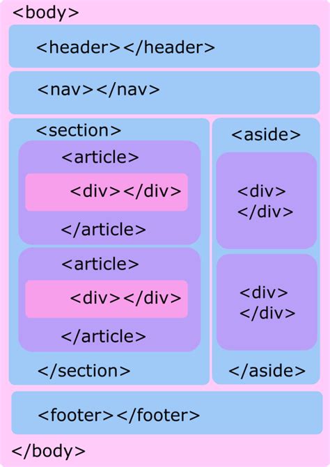 HTML基本组成结构与标签的认识