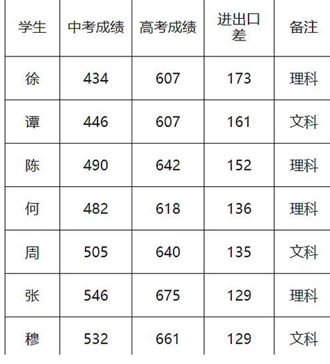 2023年贵州遵义中考成绩查询时间7月12日前 附查分方式