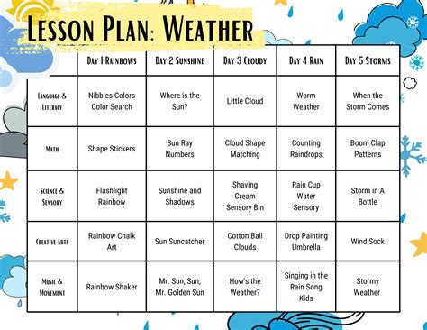 Preschool lesson plan wonderful weather – Artofit