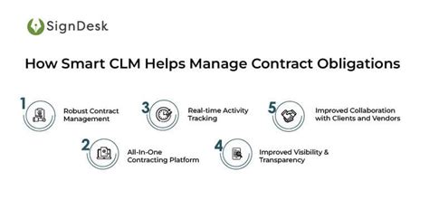 What is a Breach of Contract and How to Avoid One With CLM?