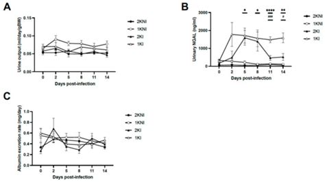 Pathogens | Special Issue : Pathology of Severe Malaria