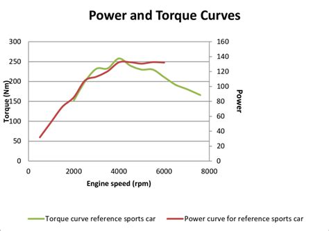Engine Power 的图像结果