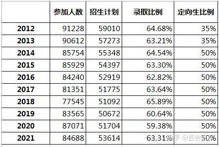 陕西省10个实力最强的中学 你知道几个？_安康市_高中_排名第一