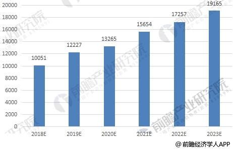 2023年中国二手车行业展望及2022年二手车流通报告 – 小柠
