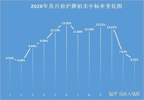 上半年消费力十强城市榜：上海消费总量5670亿成第一|界面新闻