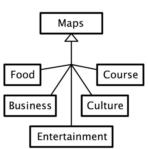 Image result for 9 Boxes Context Map